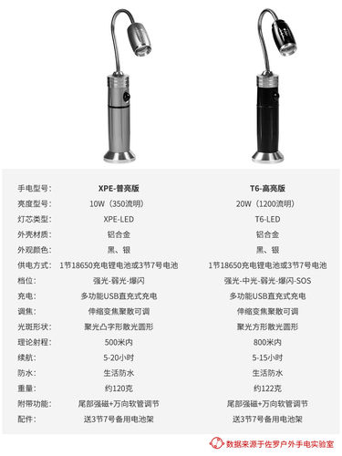 手电筒强光充电超亮带强磁铁汽车检维修工作灯led照明灯机修车灯 - 图2
