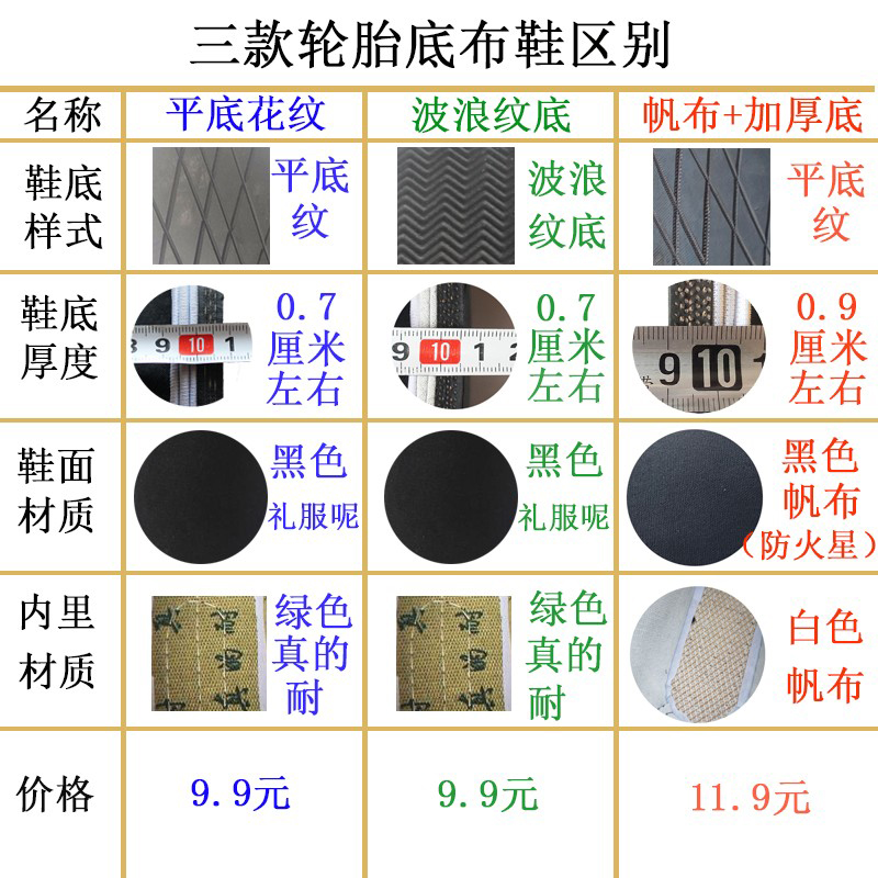 轮胎底布鞋男加厚耐磨耐扎千层底透气舒适一脚蹬单工作黑鞋包邮-图1