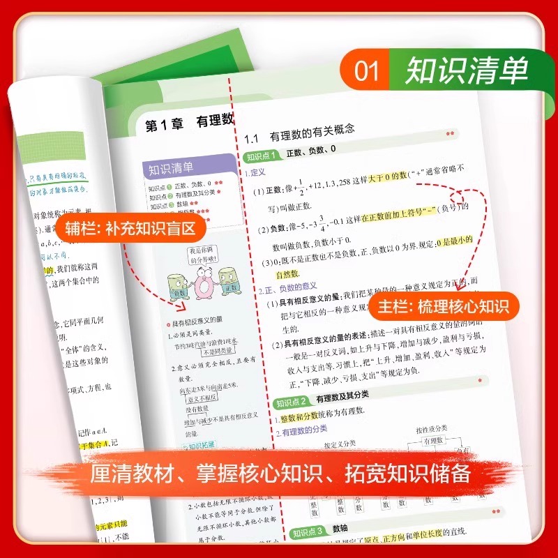 2025版53初中知识清单语文数学英语物理化学生物地理历史道德与法治全国通用五三工具书基础知识手册大全初中一二三年级复习资料