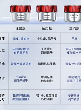 4.0版！珀莱雅红宝石面霜双环肽护肤保湿紧致