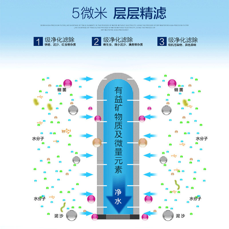 【买3送1个】九阳龙头净水器家用滤芯 九阳卓凡净水器