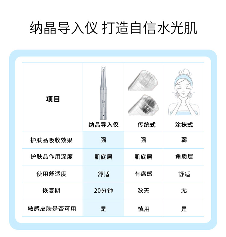 纳晶导入仪电动微针mts家用纳米导入仪促渗仪痘坑痘印美容仪器-图1