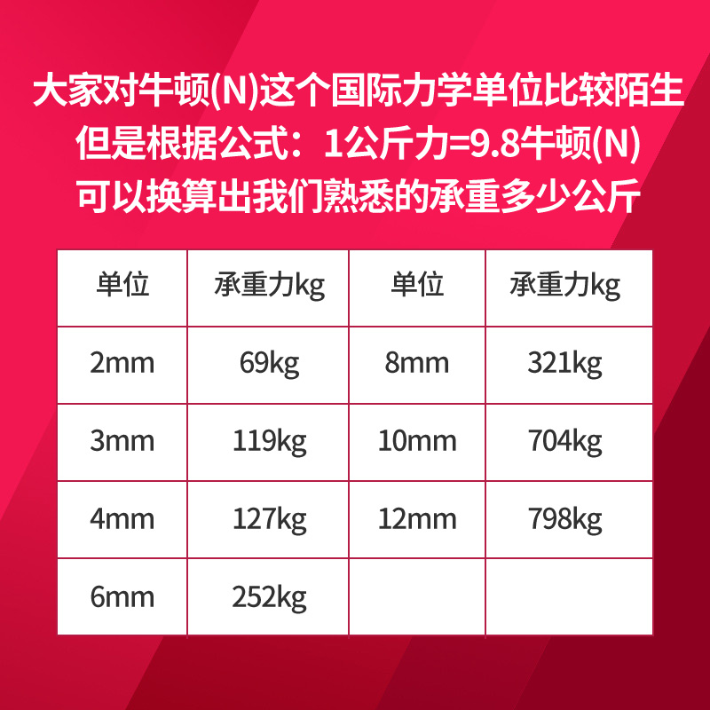 绳子捆绑绳尼龙绳耐磨家用装饰编织手工编制捆扎户外窗帘拉绳彩色