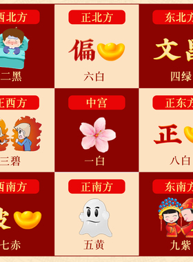 2026年九宫飞星得令牌挂件五黄二黑吉祥物九运彩绘牌摆件房屋方位