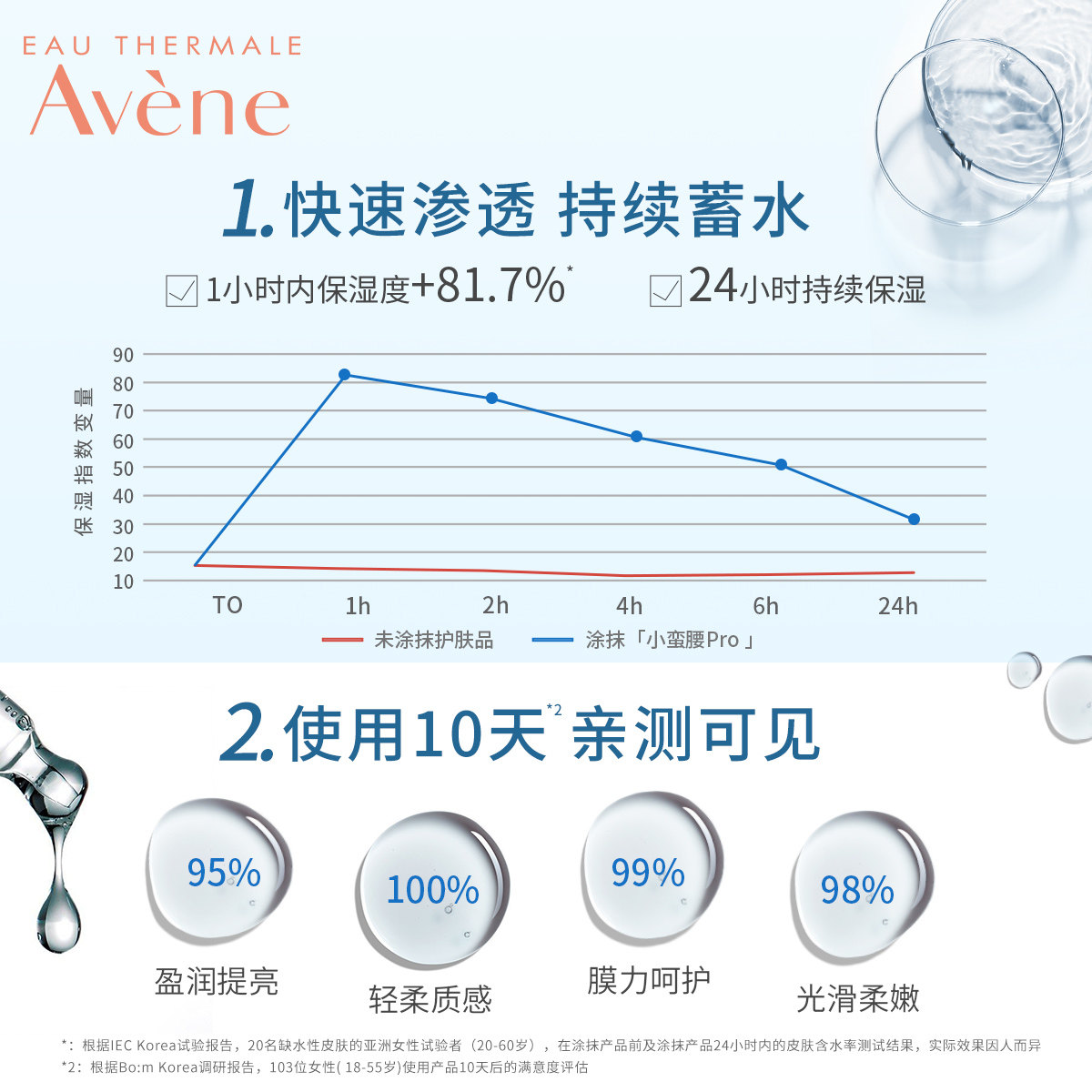 【范丞丞同款】雅漾恒润肌活爽肤水 雅漾化妆水/爽肤水