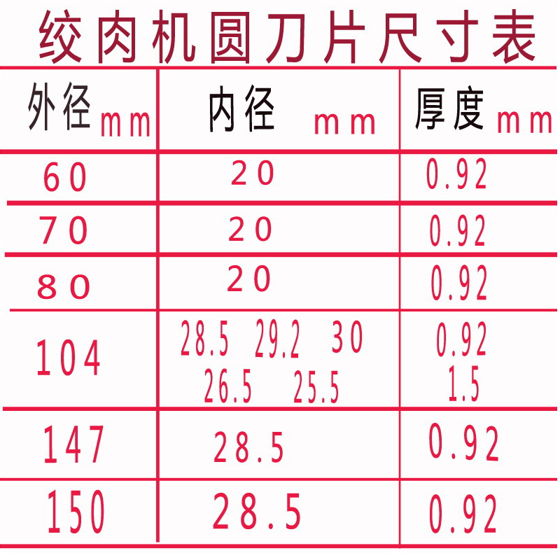 绞肉机刀片切肉机圆刀片切肉机刀片商用圆刀片切肉机绞肉机刀片组 - 图1