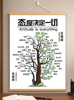 儿童书房励志积极正能量挂画卷轴