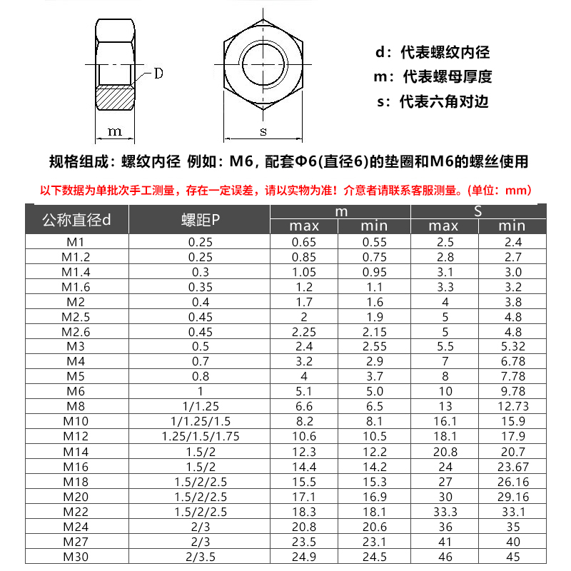 12.9级高强度六角螺母镀锌螺丝帽8级黑色镀铜反细/牙镀镍螺帽M3M4 - 图1