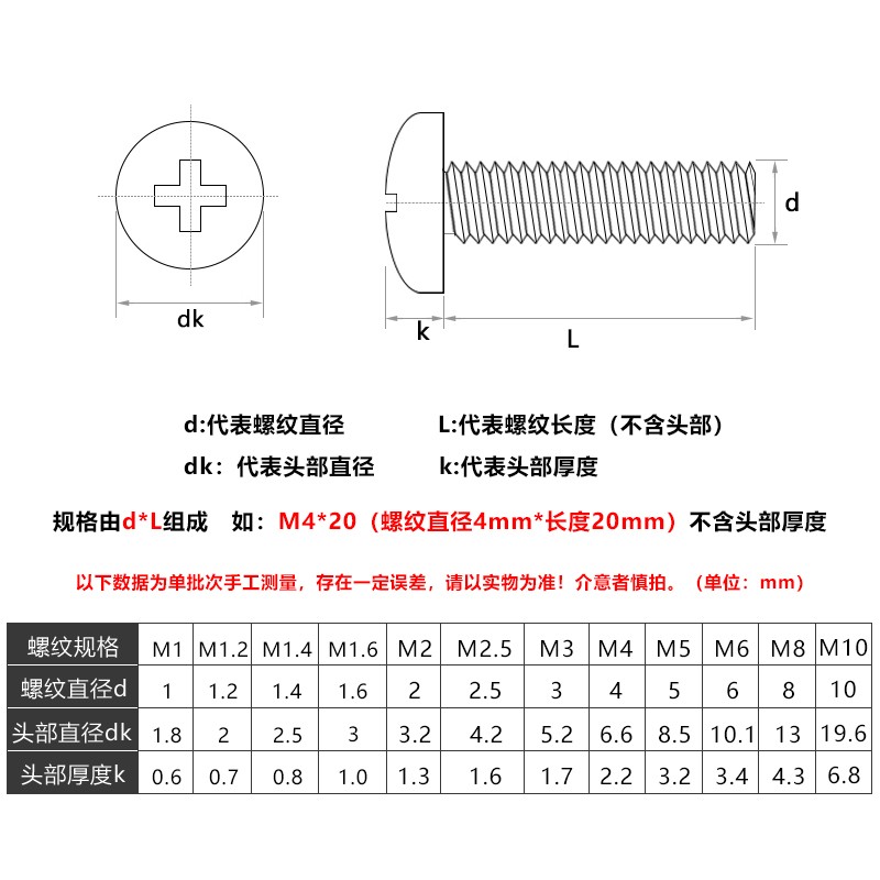 304不锈钢圆头十字螺丝盘头机牙螺钉插座开关螺栓机丝M3M4M5M6M8-图1