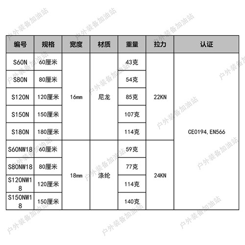 旗云GVIEW 16mm宽 60 80 120 150 180cm尼龙扁带攀岩登山CE认证-图0