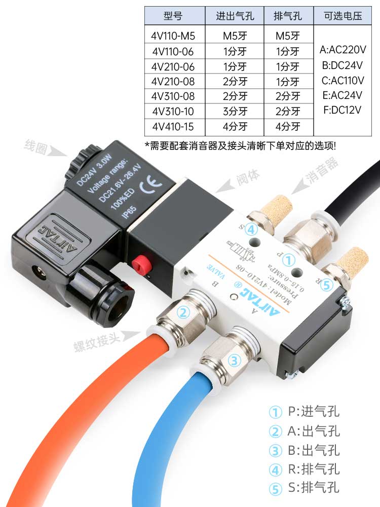 亚德客气动电磁阀4v210-08 4v110-06 4v310-10 4v410-15 DC24v-图2