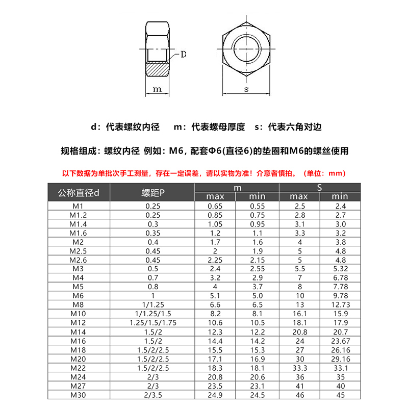 M2M2.5M3M4M5M6M8-M30 8.8级发黑色六角螺母反牙/细牙/左牙螺丝帽-图1