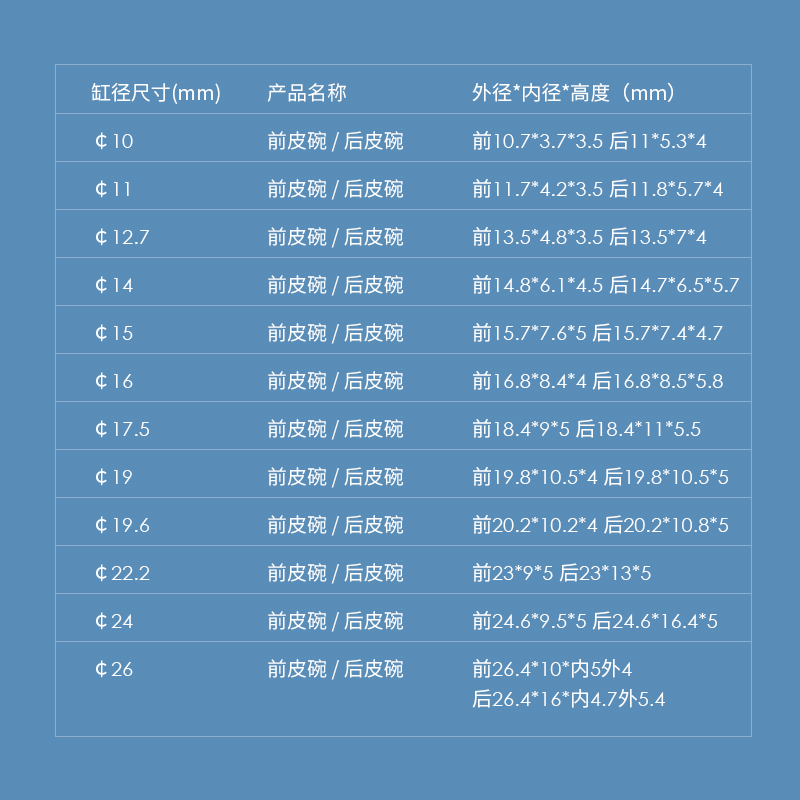 定做高级摩托车汽车电动车上泵总泵刹车泵活塞油封前后皮碗维修包 - 图1