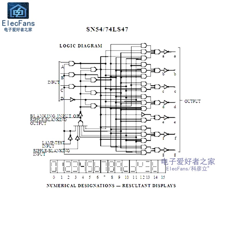 (2个)直插74LS47 DIP-16 LED显示器芯片 7段高有效译码SN74LS47N-图1