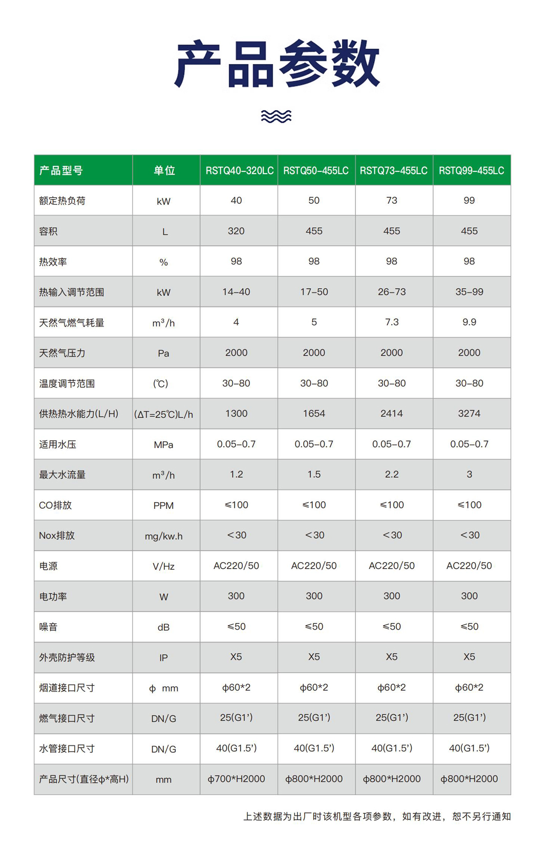 商用容积式热水器天然气容积式热水炉低氮热水锅炉73kw99kw-400LC-图0