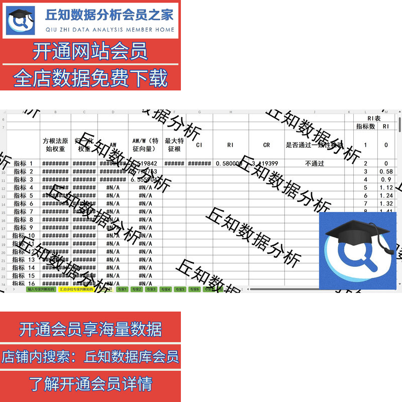 AHP层次分析法资料整理(工具、参考汇总、ppt、Excel模板)分类