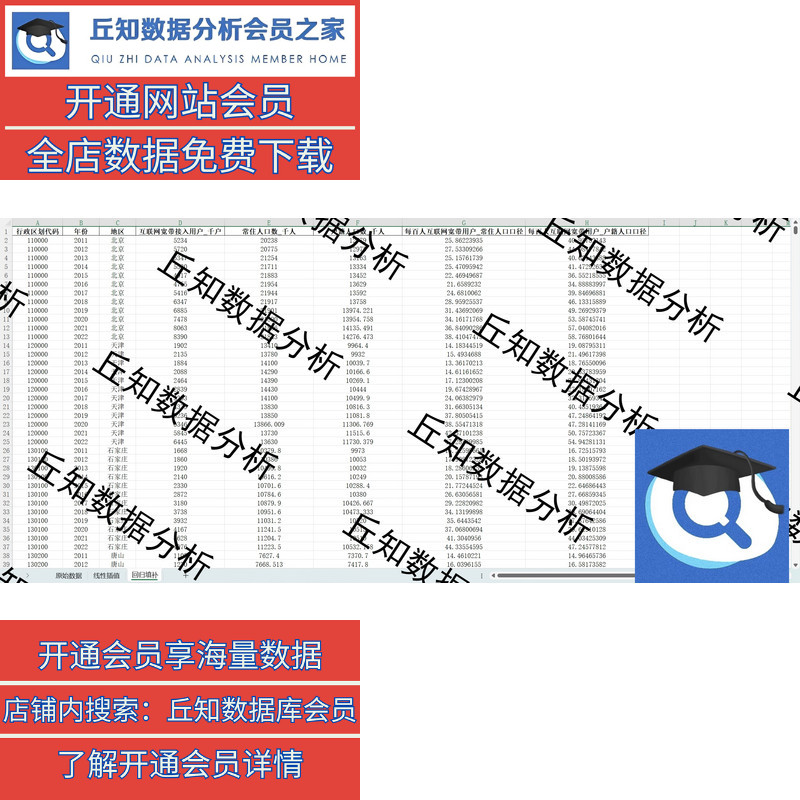 互联网普及率数据整理2022-2011 线性插值/回归填补295地级市整理 - 图1