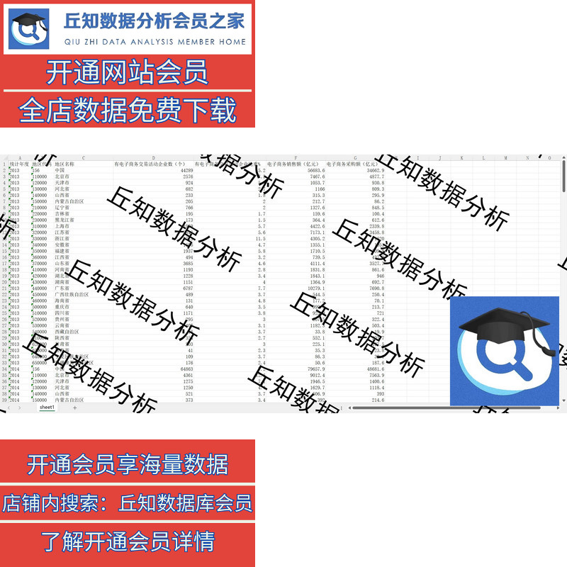 电子商务数据分地区/行业2021-2013年业务企业数量占比采购销售额-图1