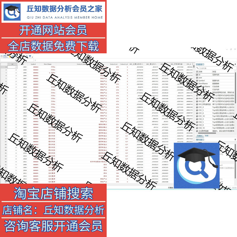 市场竞争程度数据大全2003-2022赫芬达尔、勒纳指数、行业集中度-图1