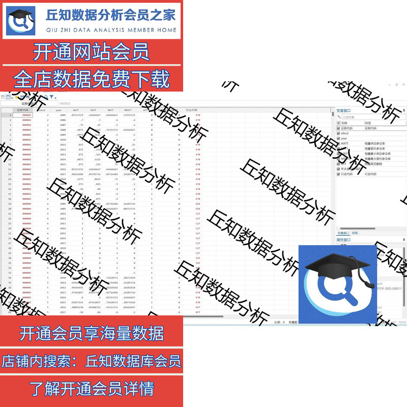 独董履职行为M/P/A/ATT 2022-2004stata计算代码、参考整理、原始 - 图1