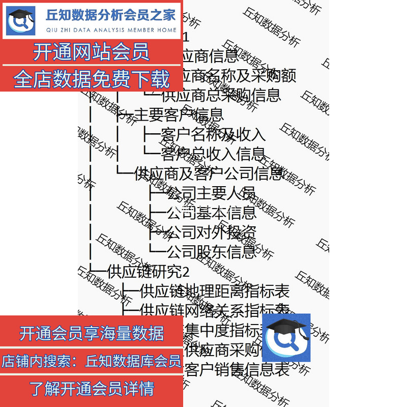 上市公司供应链研究数据大全（2001-2022年），Excel面板数据合集 - 图0