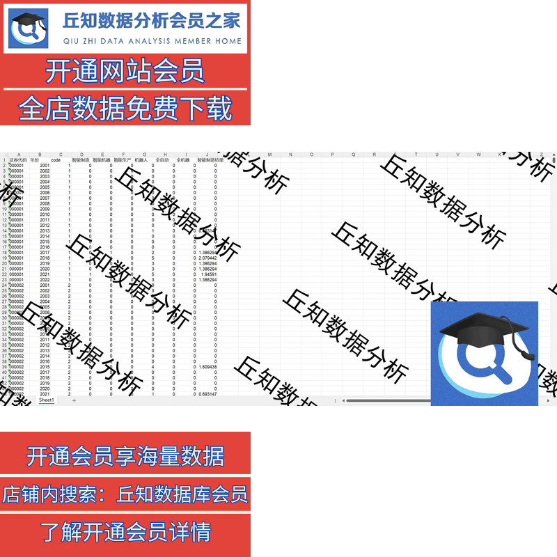 上市公司年报智能制造词频2022-2000含代码说明参考结果ExcelDta - 图1