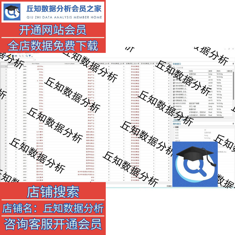 企业要素密集度 资本/劳动密集型2022-2000含stata代码过程 参考 - 图1