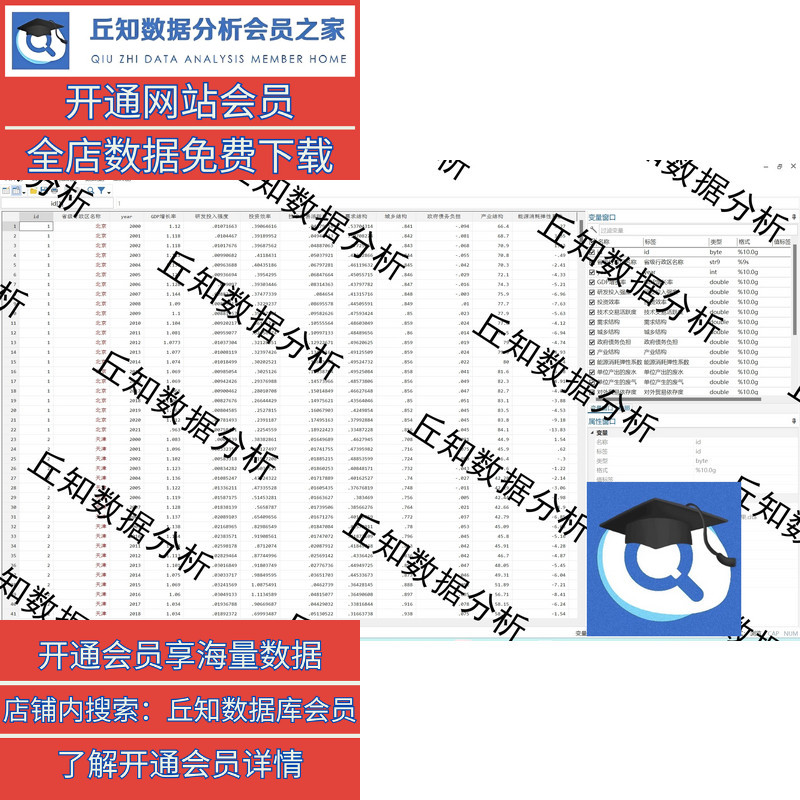 经济高质量发展指标计算2021-2008省级含Stata代码，原始数据参考 - 图1