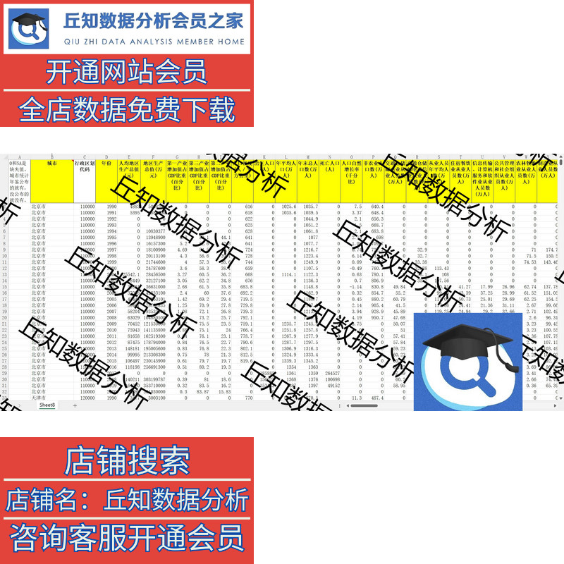 地级市常用控制变量面板数据整理1991-2022年数据 excel面板数据 - 图1