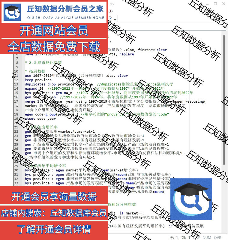 市场化指数数据推算+代码1997-2022，Excel/Dta数据+Stata代码 - 图0