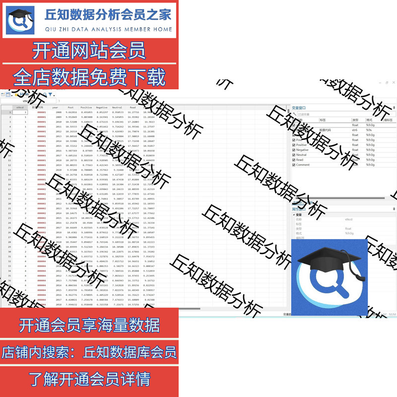 上市公司网络舆论关注2022-2008 含stata代码过程 原始 参考 结果