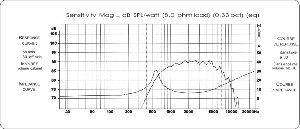 正品佳讯4寸发烧中音喇叭 hifi密封纯中音喇叭扬声器 E-4019 - 图3