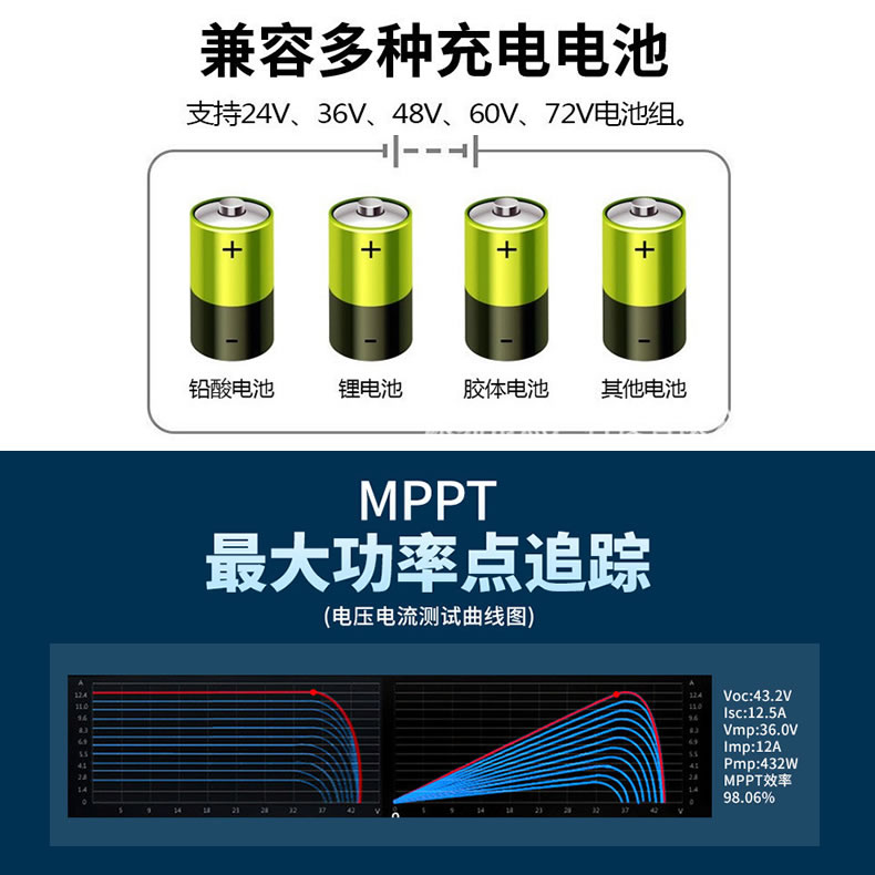 24V 36V 48V 60V 72V 84V 96V 升压降压MPPT太阳能充电控制器450W - 图2
