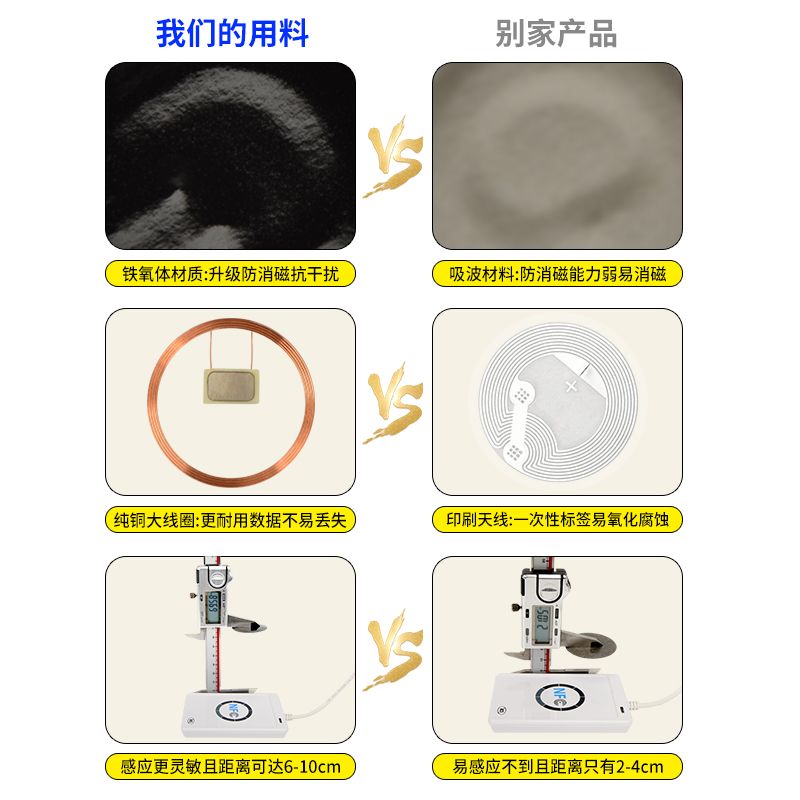 手机nfc门禁卡超薄id卡贴空白卡ic复制小区加密cuid电梯卡贴片