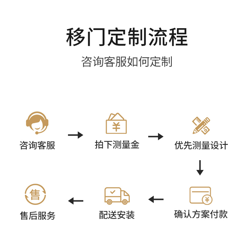 美达斯金属衣帽间衣柜移门推拉门定制现代简约环保板材12mm多层板 - 图2