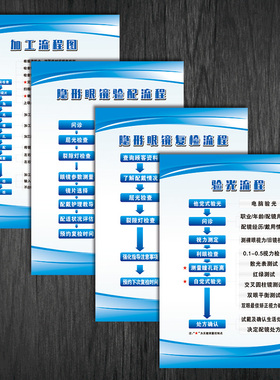 2025配装眼镜国家标准挂图贴纸