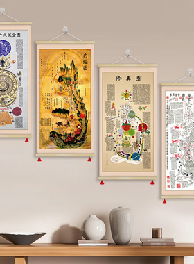 黄帝内经挂画装饰画人体十二经络