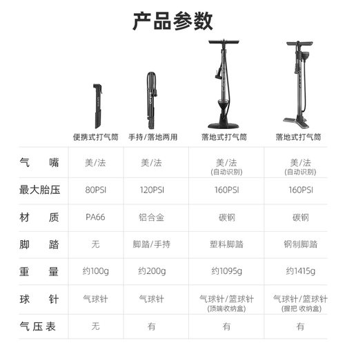 CATEYE猫眼高压打气筒公路自行车充气筒便携式自行车打气筒气压表 - 图0