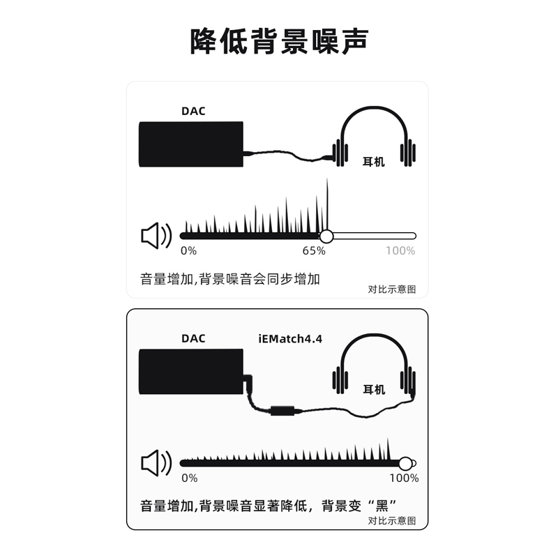 IFi悦尔法 iEMatch4.4阻抗棒高灵敏度动铁耳机降低底噪衰减阻抗器