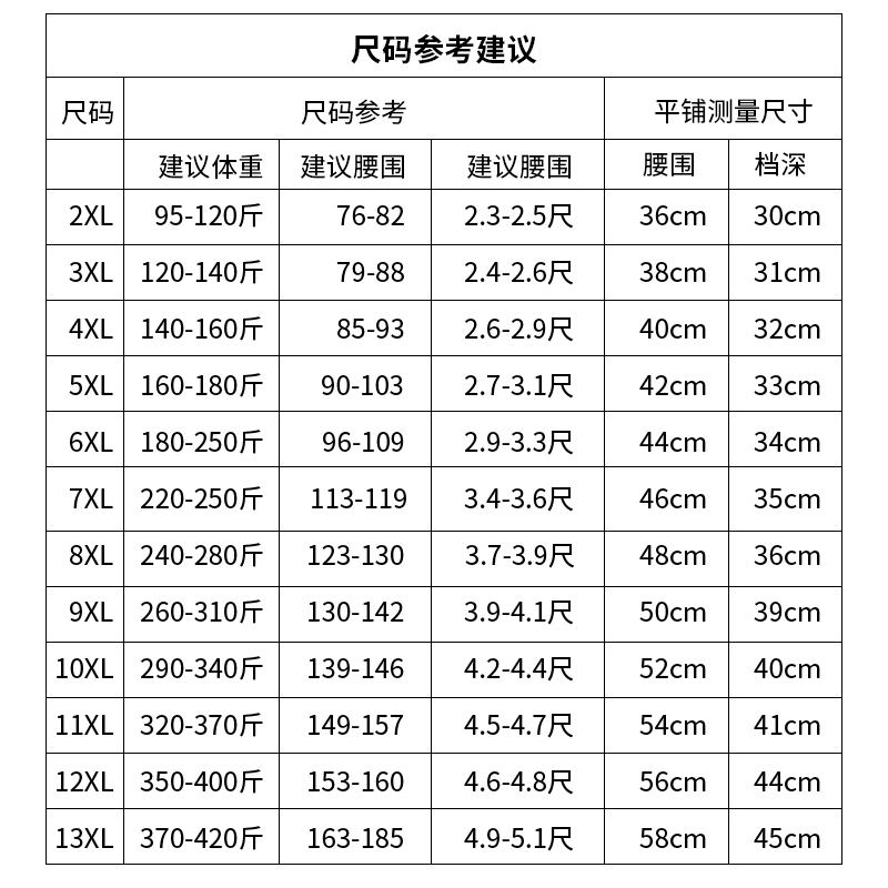 男士内裤男平角裤大码300斤加肥加大特大号四角裤宽松胖子肥佬裤 - 图2