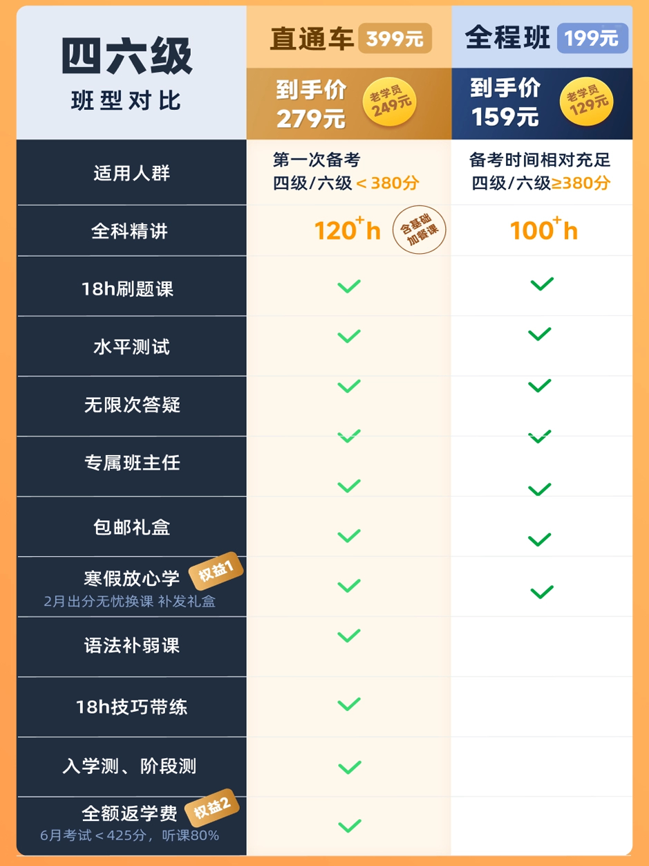 新东方英语四级网课2024年6月全程班六级真题听力词汇四级真题-图3