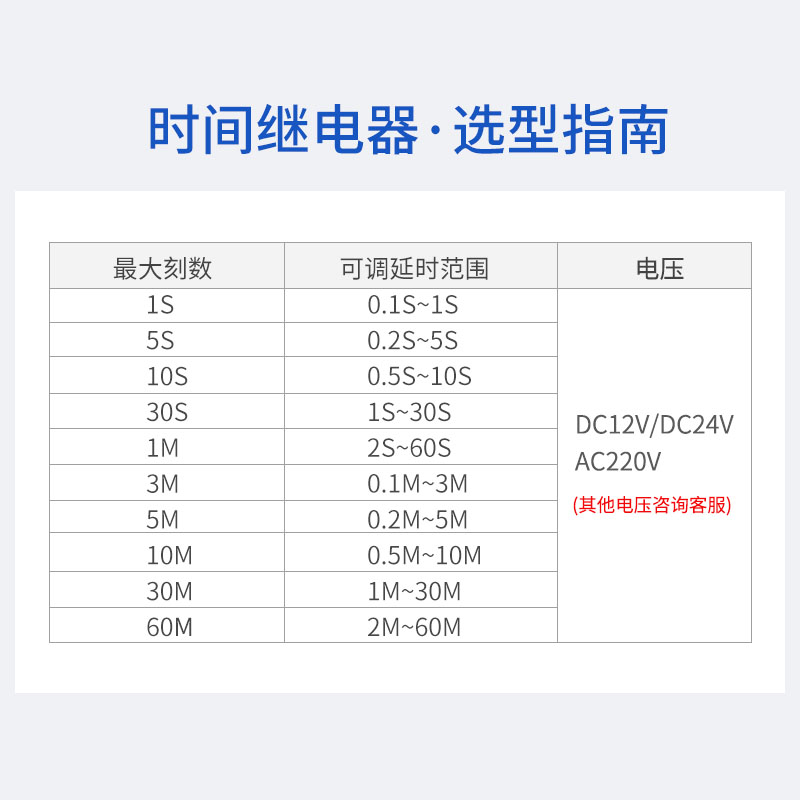 时间继电器H3Y-2/4通电延时AC220V银触点小型时间继电器DC24V 12V - 图0