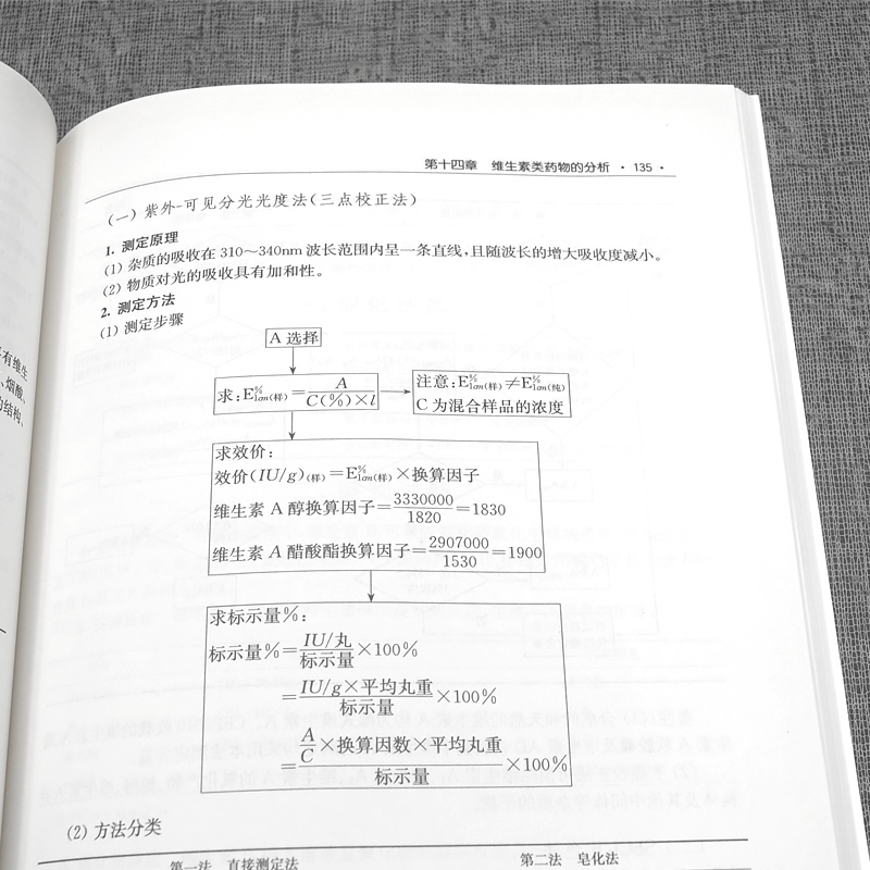 【100704官方直营】药物分析复习指南 药物分析习题集 教学辅导读物 抗生素类药物的分析 药物制剂分析 医药院校药学复习指南丛书 - 图2