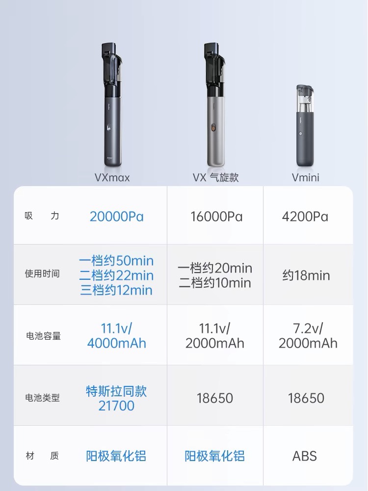 AutoBot vx max手持便携车载家用无线吸尘器大功率强力车用充电式