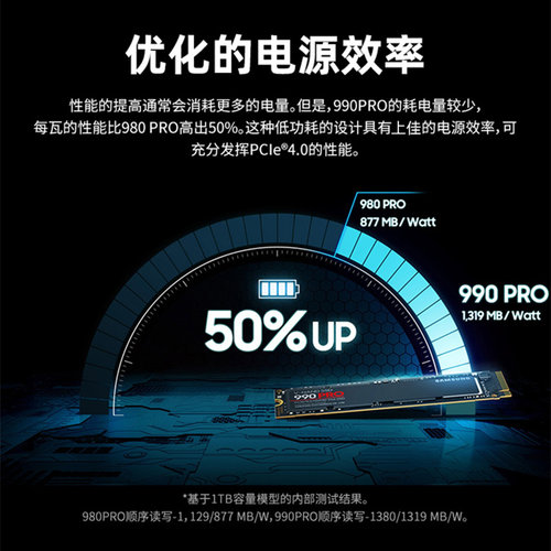 三星990 PRO固态硬盘ssd 1/2/4TB NVMe m2笔记本PS5台式机PCIe4.0 - 图0