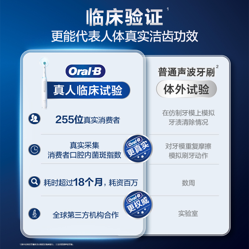 OralB欧乐B电动牙刷成人软毛智能磁波刷声波圆头情侣礼物iO7