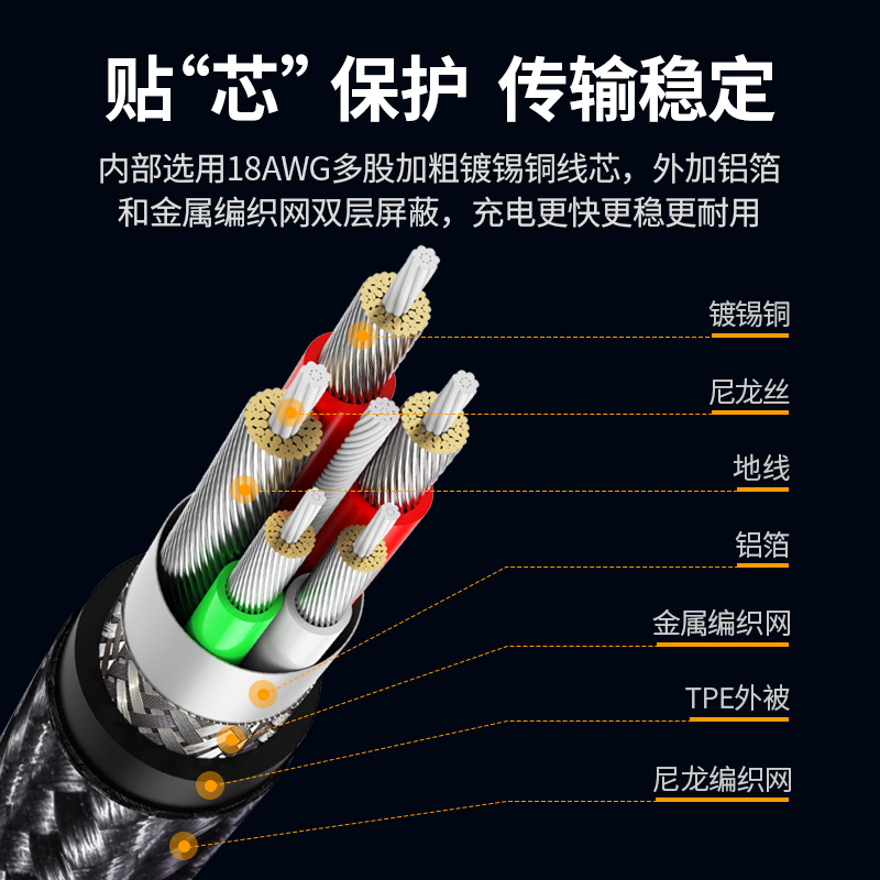 绿联typec数据线6a适用于小米华为mate60pro手机5a安卓tapyc编织typc转usb加长tpyec车载充电器66w超级快充线 - 图1