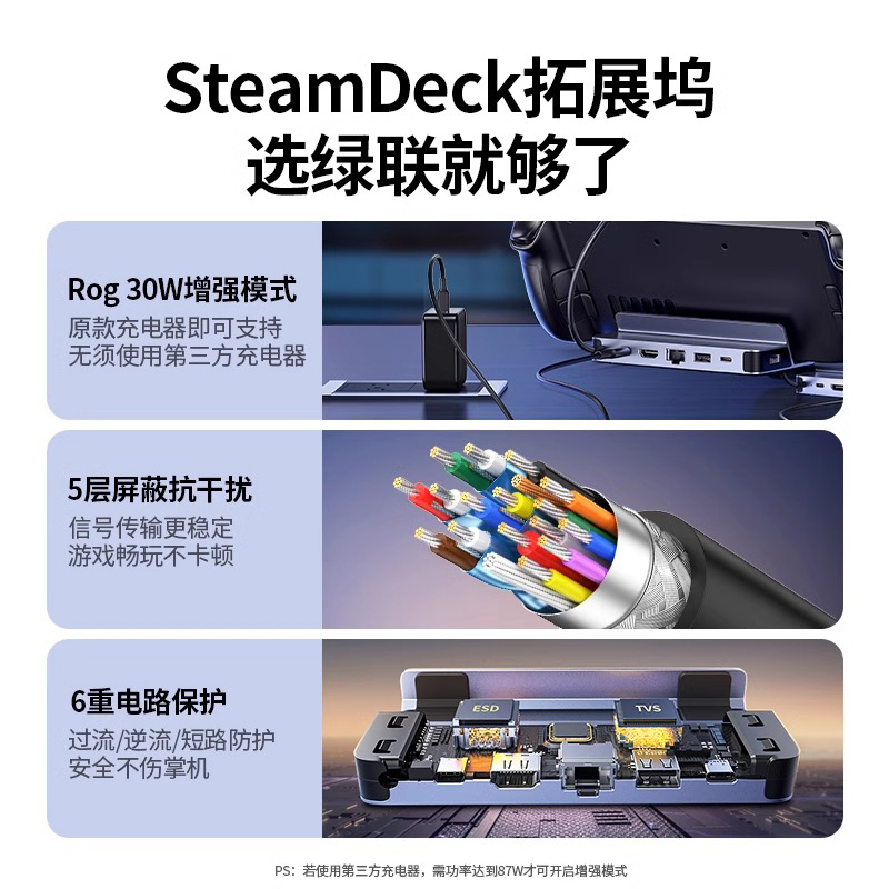 绿联适用steamdeck掌机typec拓展坞扩展HDMI投屏USB分线器steam deck底座支架转接网线显示器Rogally官方配件 - 图0