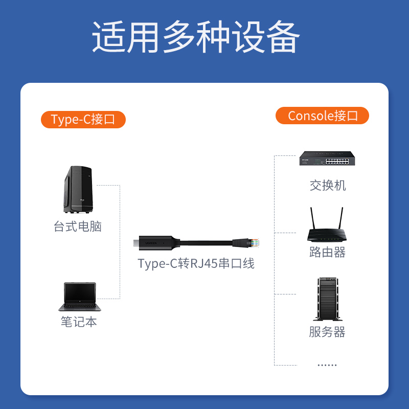 绿联usb转console调试线232typec交换机配置线笔记本电脑USB接口转rj45串口网口控制转换免驱动路由器 - 图2