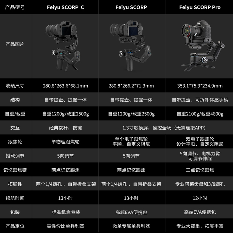 飞宇蝎子SCORP单反微单相机稳定器提握一体云台手持拍摄三轴防抖视频vlog拍摄神器跟拍云台稳定器飞宇稳定器-图2